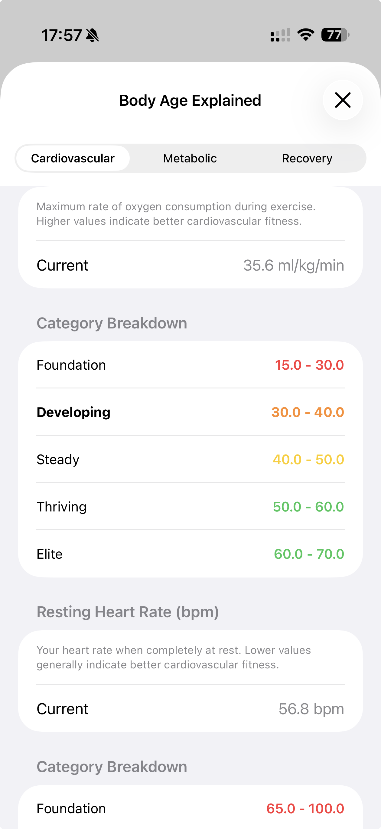 Body age category breakdown